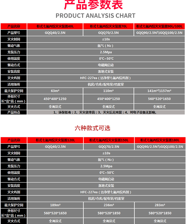 柜式欺負丙烷滅火裝置產品詳細參數