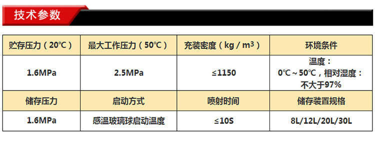 懸掛式七氟丙烷氣體滅火設備滅火功能技術參數