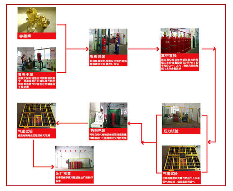 懸掛式七氟丙烷氣體滅火設備設計生產安裝施工一體化服務